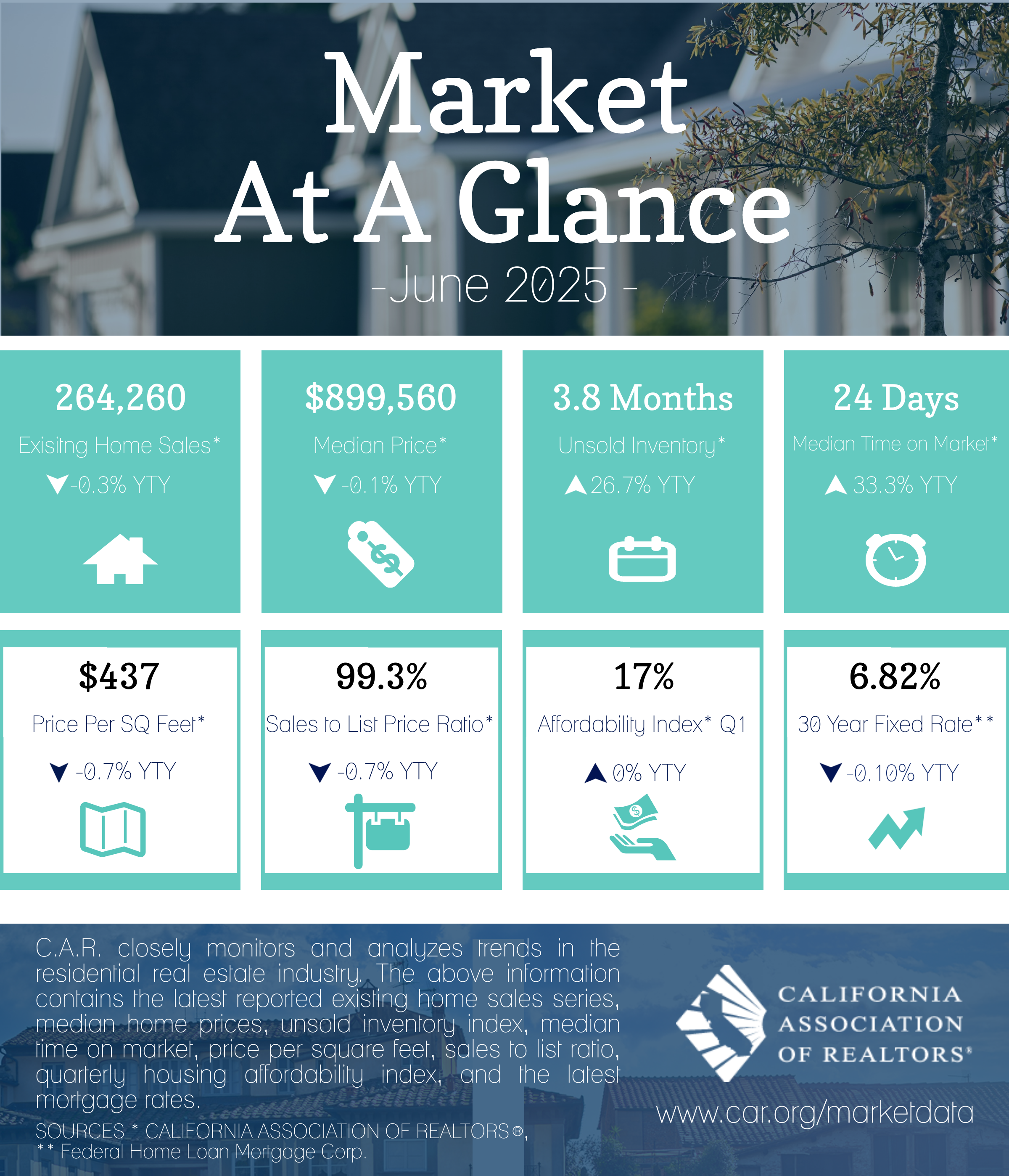 2025-06 Market at a Glance